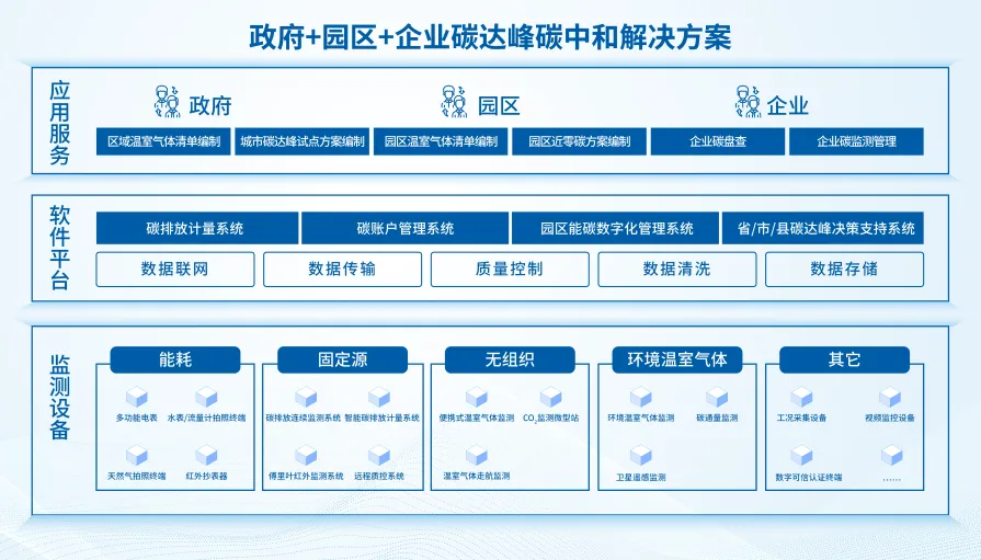 皇冠体育碳达峰碳中和解决方案.jpg