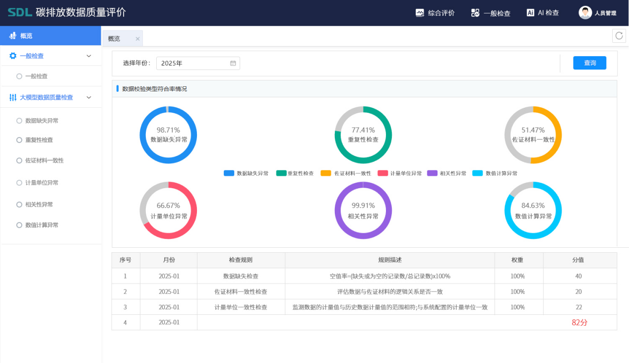 皇冠体育AI+环保-碳排放数据质量评价.png